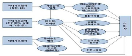 자료=소비자교육중앙회