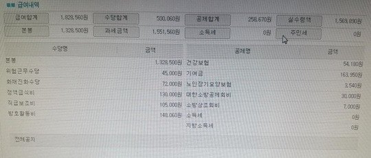 5년차 소방관 월급이 157만원.. 