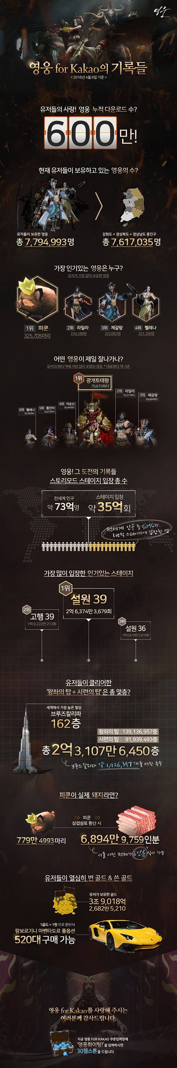 영웅 인포그래픽