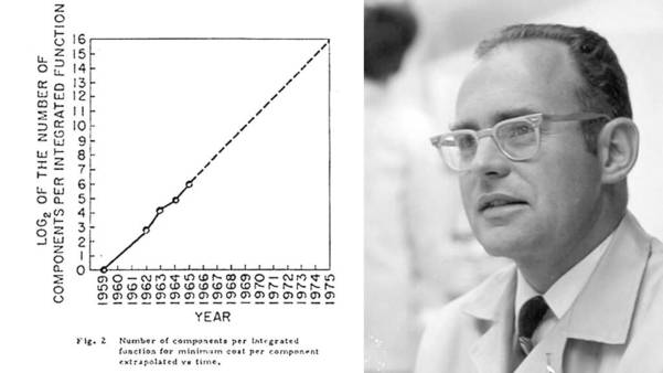 인텔의 공동 설립자 고든 무어는 1965년 4월 19일 일렉트로닉스 잡지에 ‘집적회로 상에 더 많은 소자를 주입하는 공식’이라는 논문을 발표한다. 이후 이 공식은 ‘무어의 법칙’으로 불리게 됐다. (왼쪽부터) 무어의 법칙 공식과 고든 무어 사진 /인텔 홈페이지 캡처