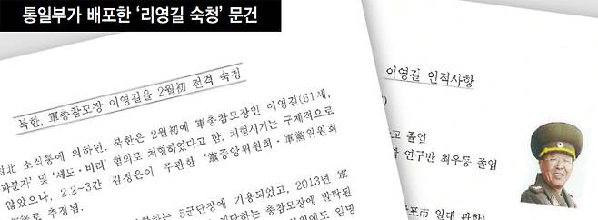 통일부가 배포한 ‘리영길 숙청’ 문건
