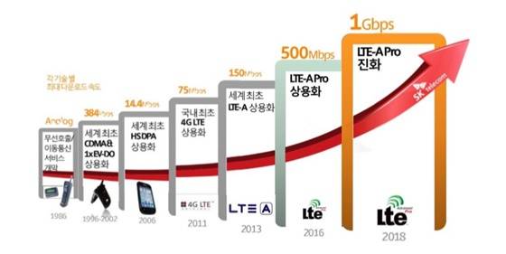 SK텔레콤 네트워크 진화방향/사진제공=SK텔레콤
