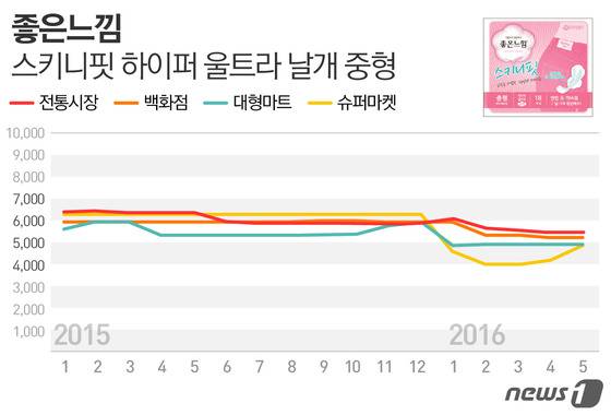 © News1 이은주 디자이너