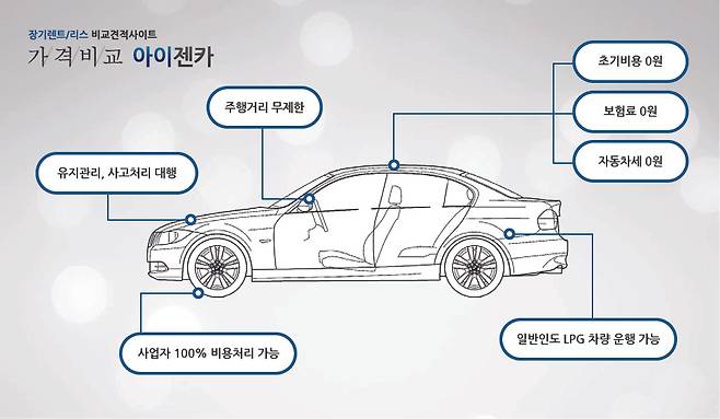 아이젠카)신차 장기렌트카, 자동차리스 통합 가격비교 서비스, 중고차 걱정 없는 신차로