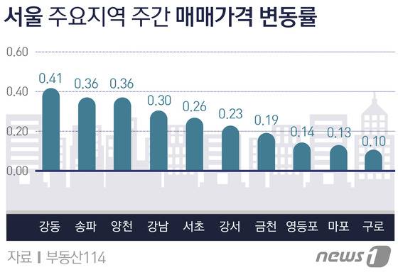© News1 방은영 디자이너