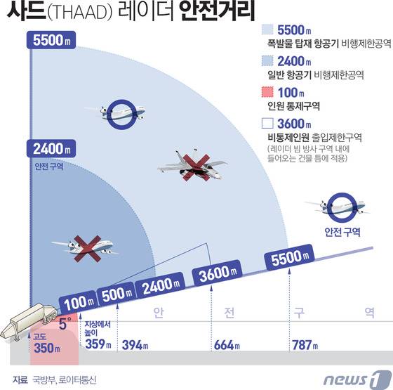 © News1 최진모 디자이너