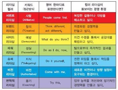 신완선 성균관대 교수의 컬러리더십. / 더난출판 컬러리더십 캡처