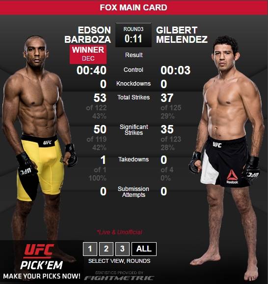 에드손 바르보자(좌), 길버트 멜렌데즈 / 사진= UFC 홈페이지 캡처