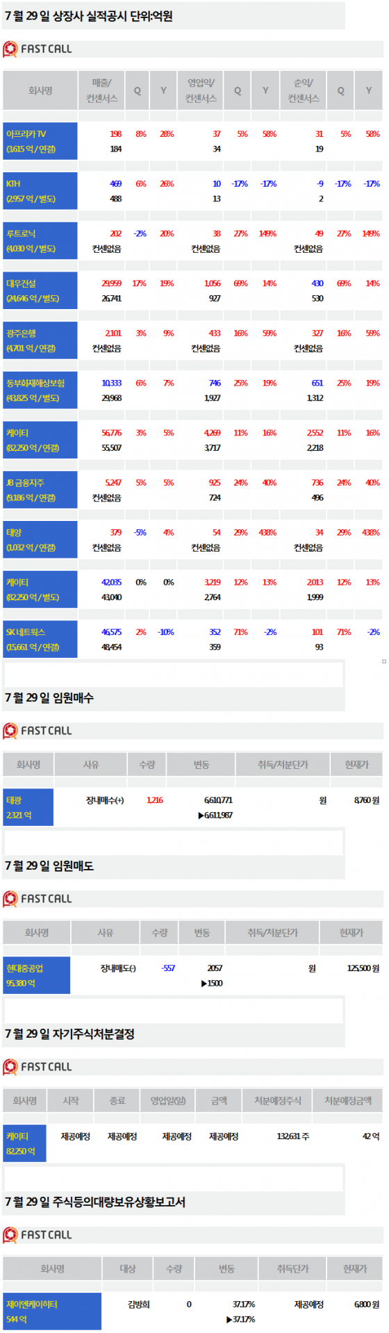 주식정보]29일 상장사 공시현황