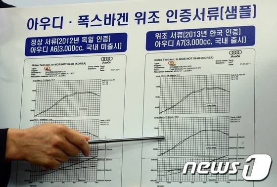 홍동곤 환경부 교통환경과장이 2일 정부세종청사 환경부 기자실에서 폭스바겐 32차종 8만3천여대 인증 취소 및 판매정지 브리핑을 하고 있다. 2016.8.2/뉴스1 © News1 장수영 기자