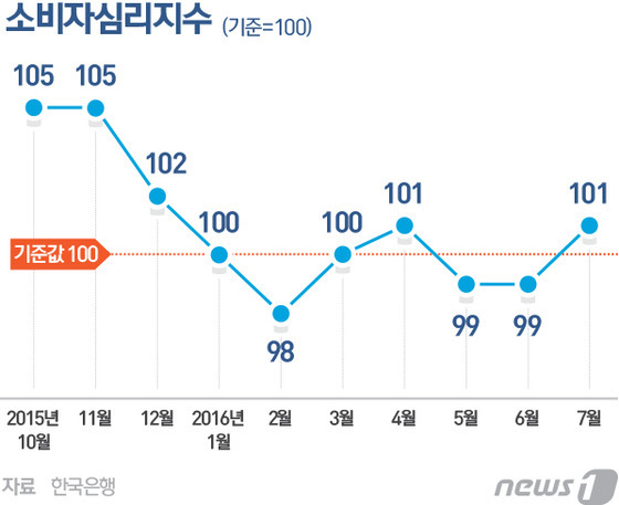 © News1 최진모 디자이너