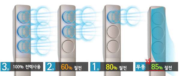 무풍에어컨 전력 사용예 <삼성전자 제공>