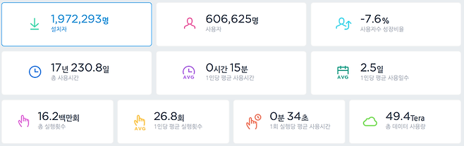 삼성 밀크 뮤직