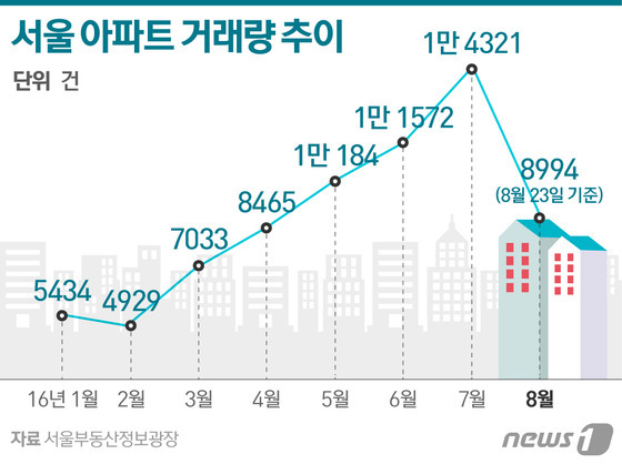 © News1 이은주 디자이너