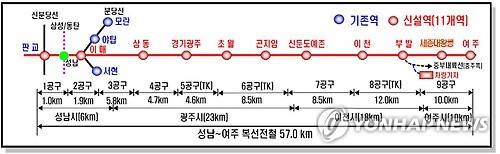 '성남~여주 복선전철' 내달 24일 개통     (서울=연합뉴스) 국토교통부가 경기 성남·판교를 출발해 광주와 이천, 여주를 오가는 경강선(성남∼여주) 복선전철이 내달 24일부터 본격 영업운행에 들어간다고 28일 전했다. 2016.8.28 [국토교통부 제공=연합뉴스]     photo@yna.co.kr