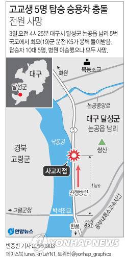 (서울=연합뉴스) 반종빈 기자 = 3일 오전 4시25분께 대구시 달성군 논공읍 남리 5번 국도에서 고교생이 몰던 렌터카가 빗길에 미끄러지면서 도로 옆 옹벽을 들이받아 타고 있던 5명이 모두 숨졌다.