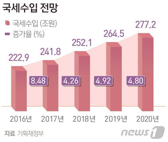 © News1 방은영 디자이너