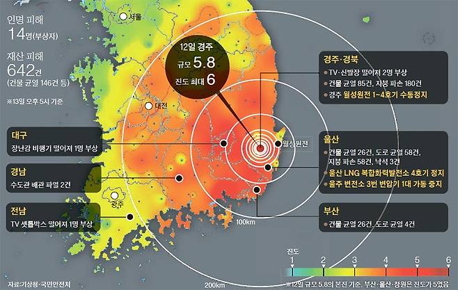 ※리히터 규모는 진원에서 따진 지진의 에너지 크기. 진도는 관찰자가 서 있는 지점에서 관측된 지진의 세기