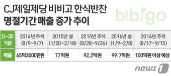 © News1 이은주 디자이너