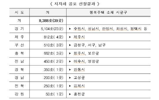 (자료=국토교통부)