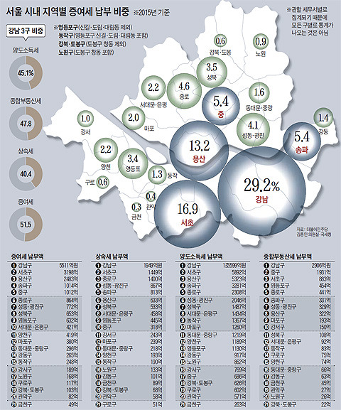 이미지를 클릭하시면 그래픽 뉴스로 크게 볼 수 있습니다. / 조선닷컴