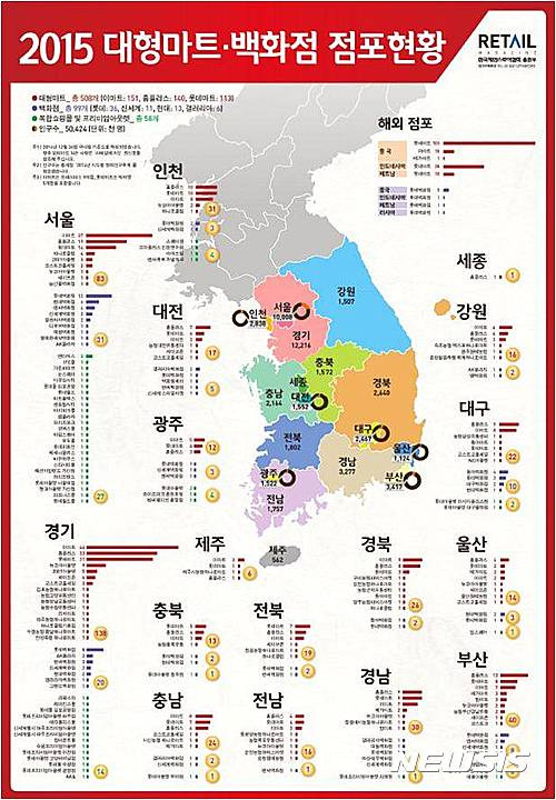 2015 대형마트·백화점 점포 현황