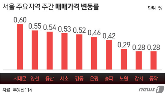 © News1 최진모 디자이너