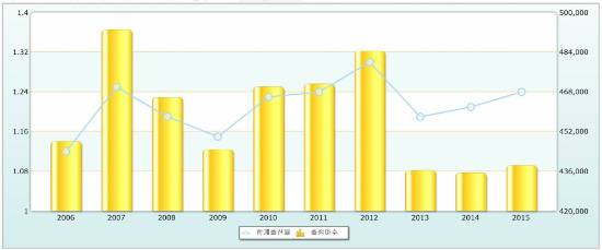 출산율 통계 (그래픽=통계청 제공)