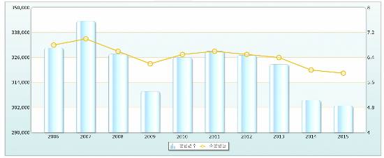 혼인율 통계  (그래픽=통계청 제공)
