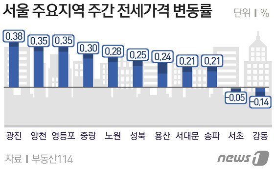 © News1 방은영 디자이너