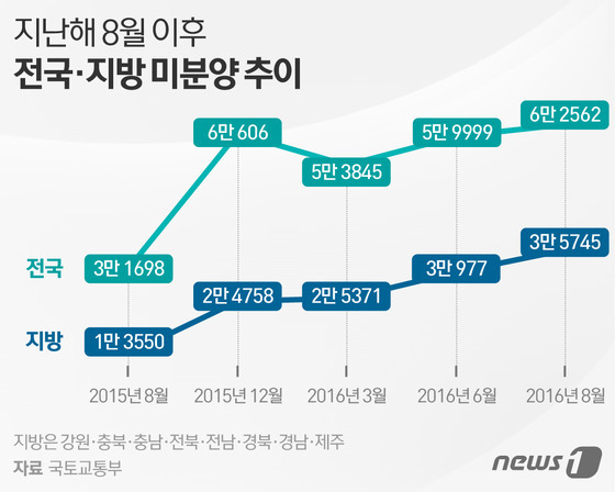 © News1 이은주 디자이너