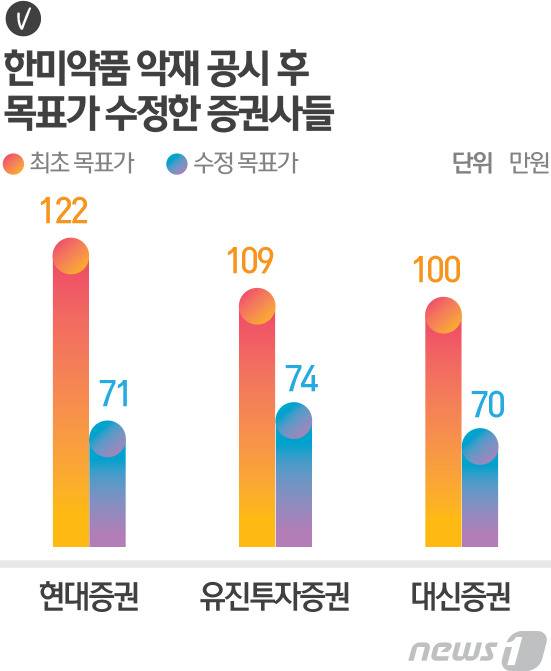 © News1 최진모 디자이너