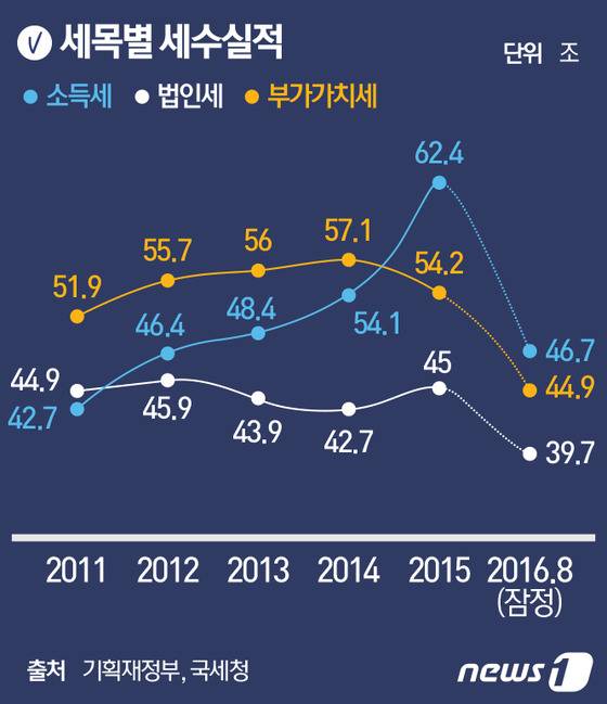 © News1 최진모 디자이너