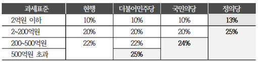 자료제공=정의당.