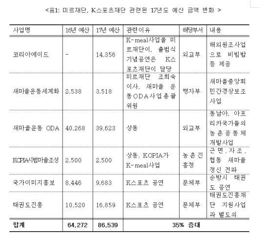 <자료:나라살림연구소>