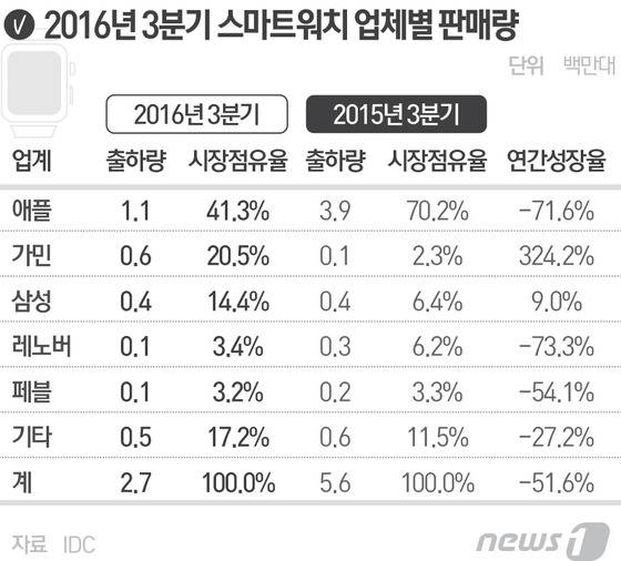 © News1 최진모 디자이너