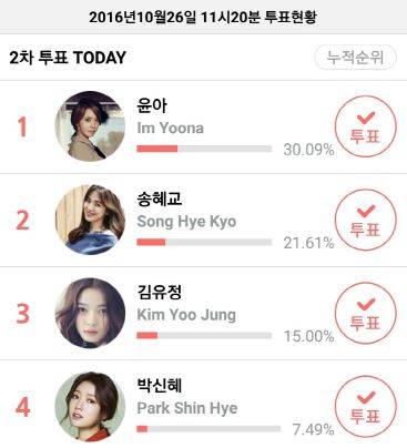 /사진=2016 AAA 인기투표 현황