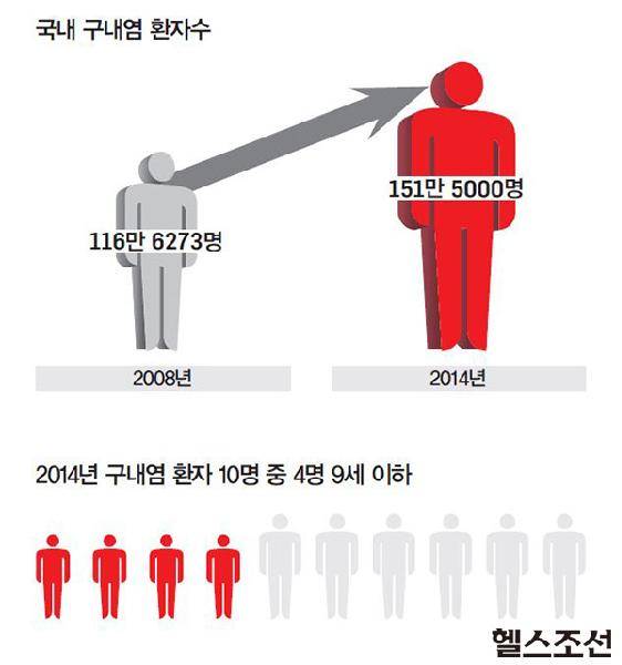 [헬스조선]