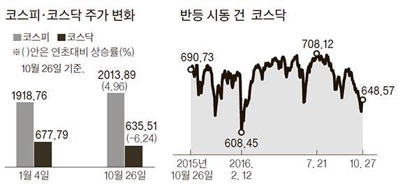 자료:국회 박인숙 의원실·한국거래소·에프앤가이드