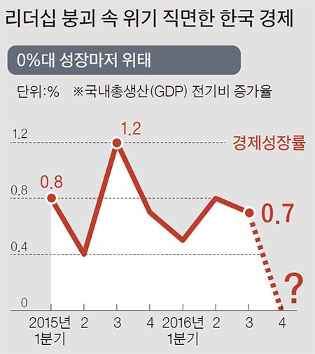 자료:한국은행·통계청