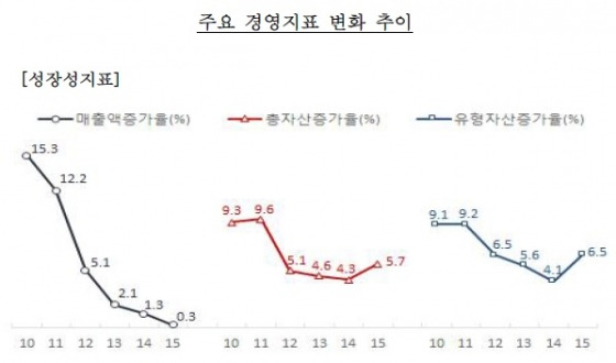 /자료=한국은행