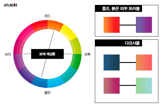 /그래픽=이은 기자