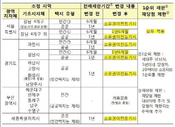 국토교통부 제공