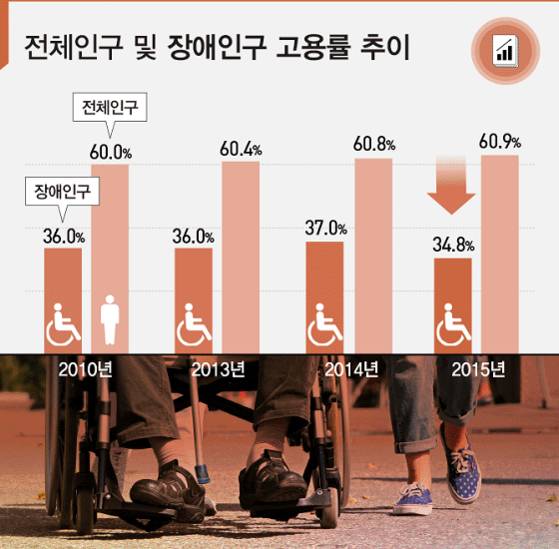 이진희 디자이너