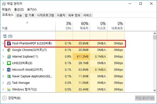 작업관리자에서 확인한 폭스잇 팬텀PDF의 자원 사용률