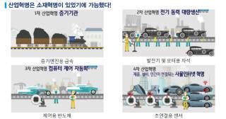 최영민 한국화학연구원 그린화학소재연구본부장 발표내용