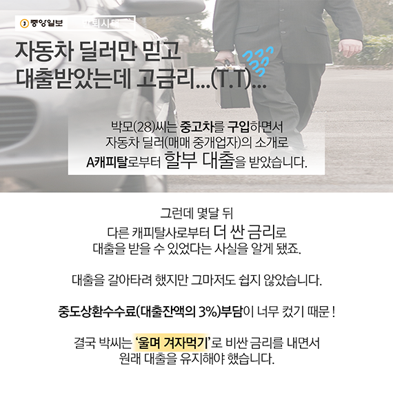 자동차 딜러만 믿고 대출받았는데 고금리..ㅠ.ㅠ  박모(28)씨는 중고차를 구입하면서 자동차 딜러(매매 중개업자)의 소개로 A캐피탈로부터 할부 대출을 받았습니다.   그런데 몇달 뒤 다른 캐피탈사로부터 더 싼 금리로 대출을 받을 수 있었다는 사실을 알게 됐죠.  대출을 갈아타려 했지만 그마저도 쉽지 않았습니다.  중도상환수수료(대출잔액의 3%) 부담이 너무 컸기 때문입니다.  결국 박씨는 ‘울며 겨자먹기’로 비싼 금리를 내면서 원래 대출을 유지해야 했습니다.