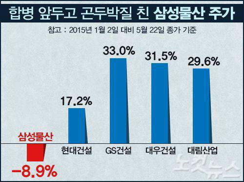 (그래픽=스마트뉴스팀)