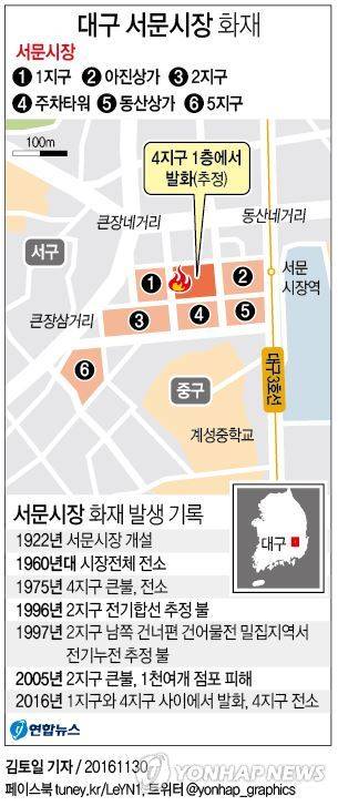 <그래픽> 대구 서문시장 화재(종합)        (서울=연합뉴스) 김토일 기자 = 대구에서 가장 규모가 큰 전통시장인 서문시장에서 큰불이 났다.      30일 오전 2시 8분께 대구시 중구에 있는 서문시장에서 불이 나 소방당국이 진압하고 있다.      kmtoil@yna.co.kr      페이스북 tuney.kr/LeYN1 트위터 @yonhap_graphics