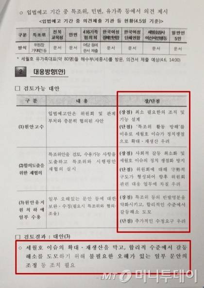 해양수산부가 지난해 4월 작성한 '세월호 특별법 시행령 제정관련 대응방향' 문건